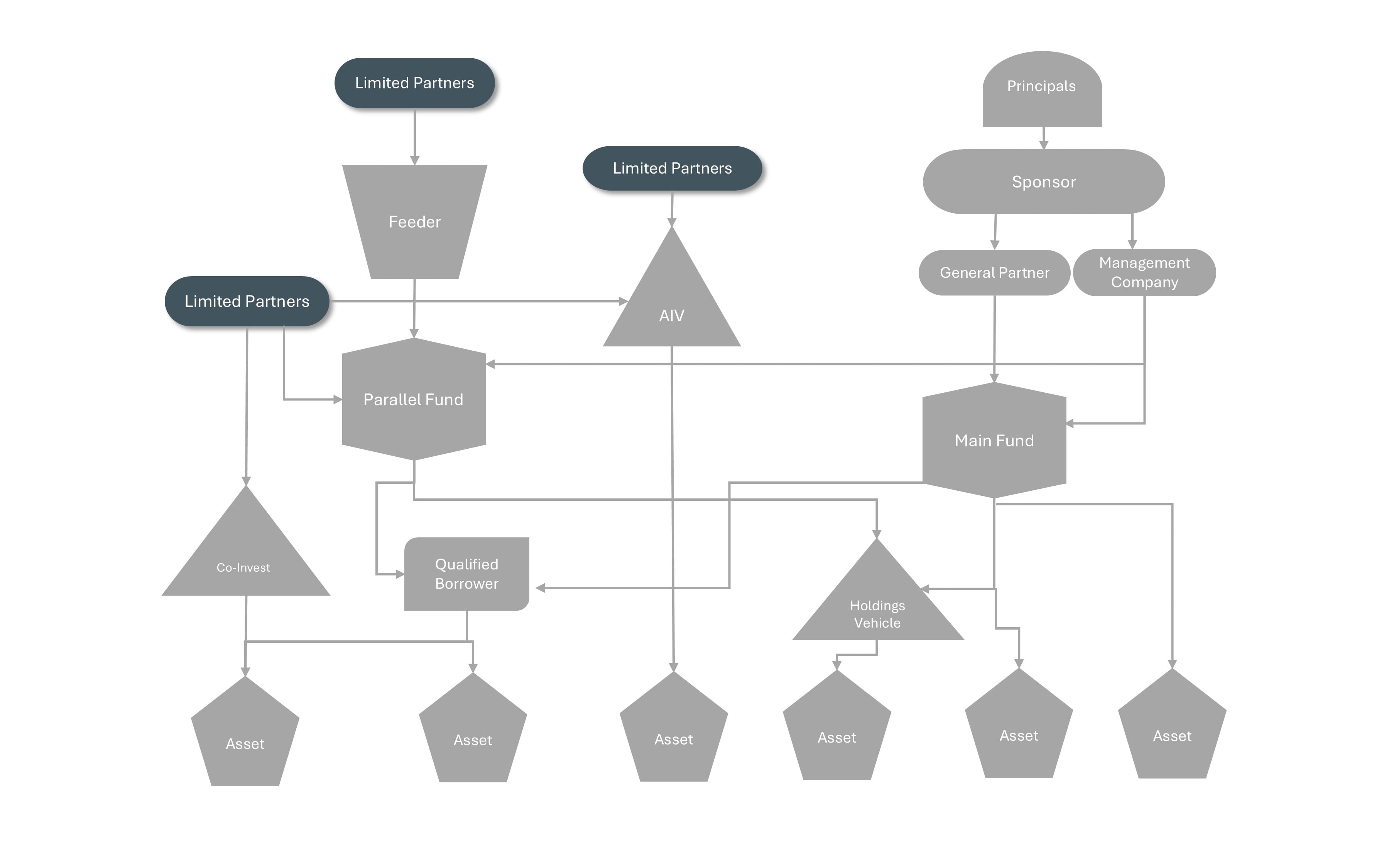 Net Asset Value Facilities at the Investor Level